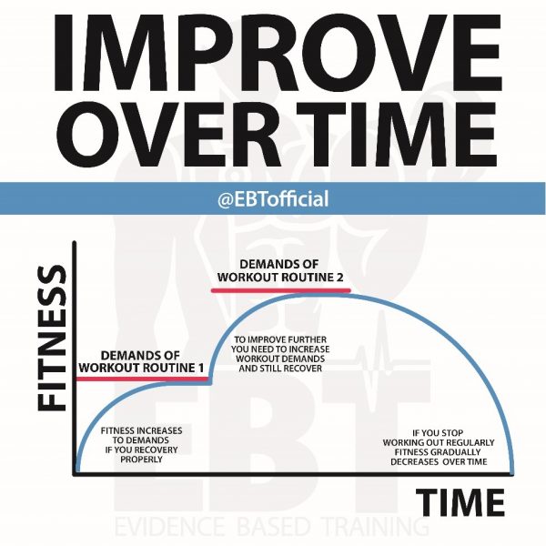 IMPROVE OVER TIME