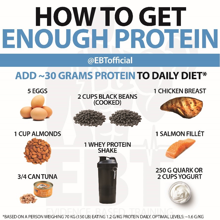 protein-meal-plan-for-high-calorie-high-protein-recipes