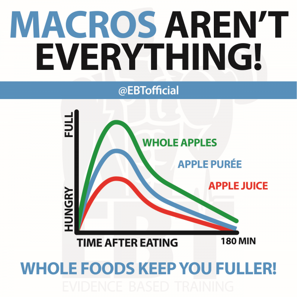 whole foods macros