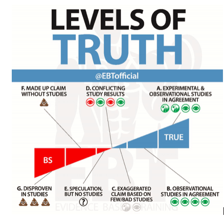 Levels of truth in evidence science